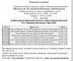 grafik-piema-gragdan-v-od-dr