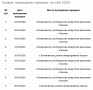 grafik-yarmarok-na-may-2020