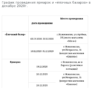 grafik-zarmorak-dekabr-2020