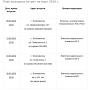plan-viezdnix-vstrech-na-mart-2019