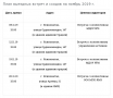 plan-vstrech-i-sxodov-na-noyabr